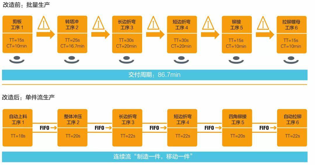 钣金加工产品在自动化及电梯行业中的应用 -华体在线登录入口-华体(中国)