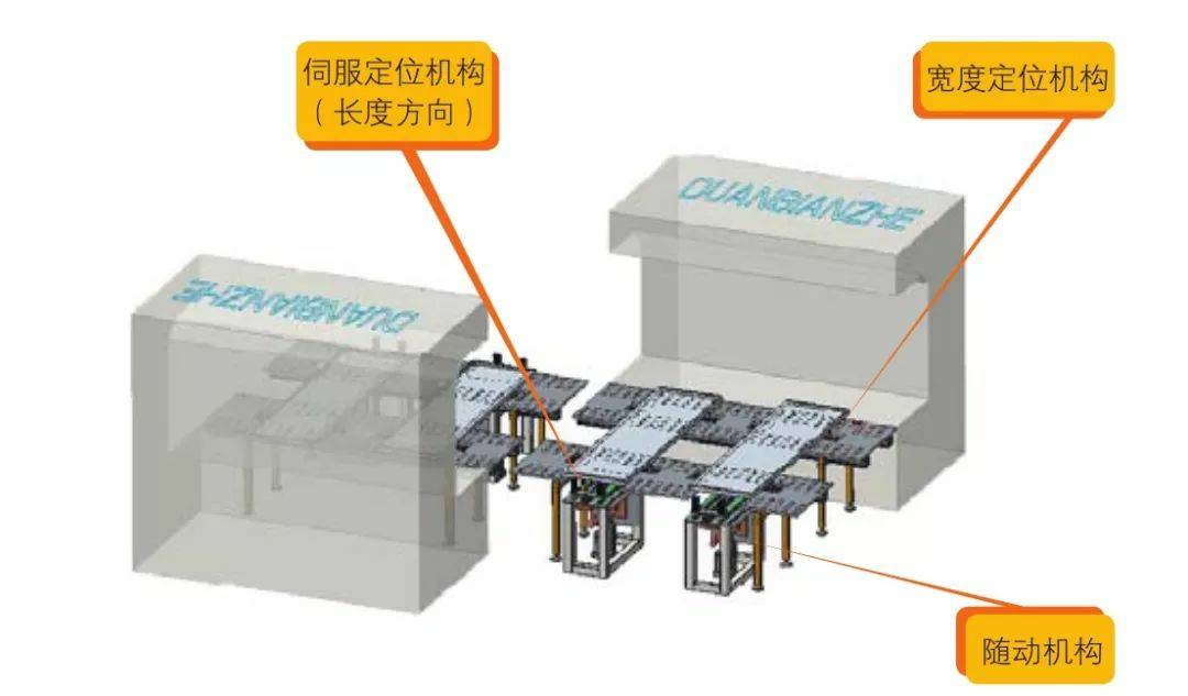 钣金加工产品在自动化及电梯行业中的应用 -华体在线登录入口-华体(中国)