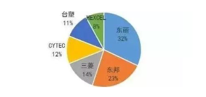 涉及钣金加工行业、全球领先的高客户设备-华体在线登录入口-华体(中国)